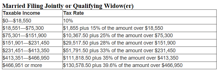 1-1-21-combined-statutory-tax-rate-xbrl-us